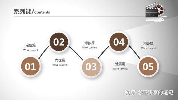'掌握技巧：如何运用创意思维打造个人原创解说文案'