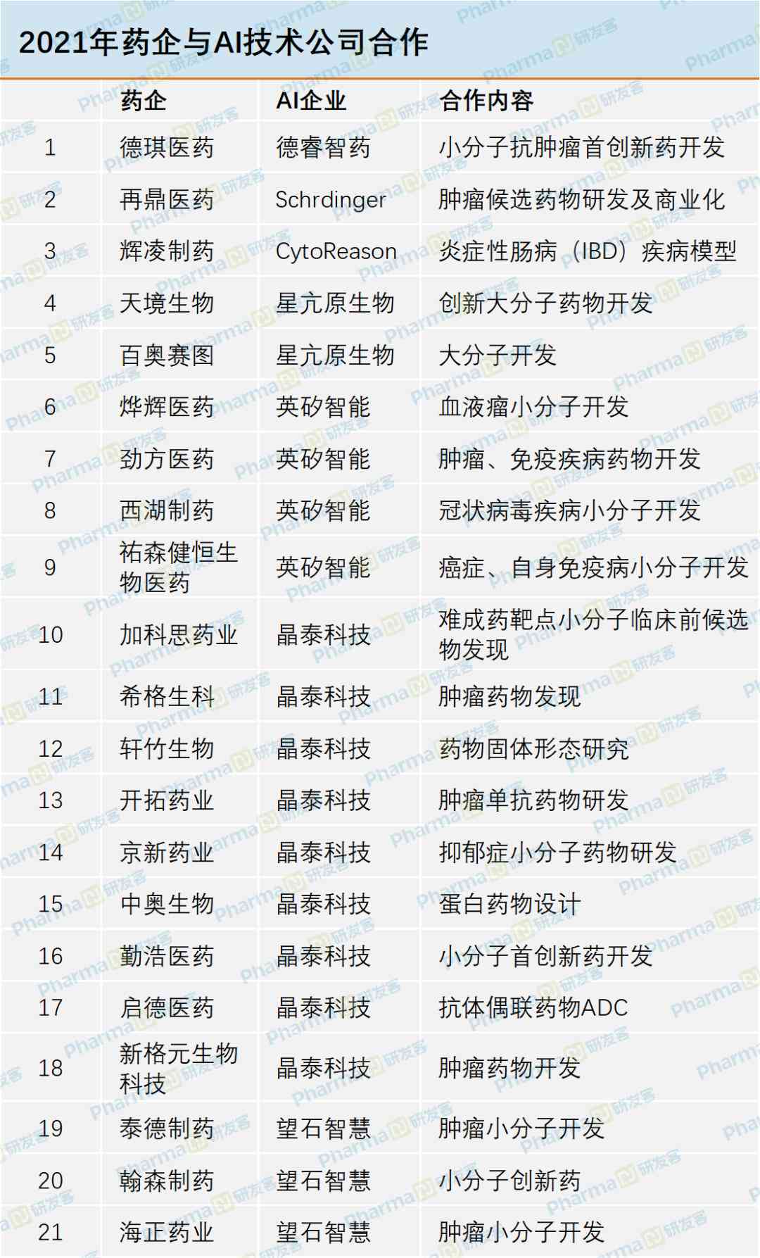 ai制药投入实践报告