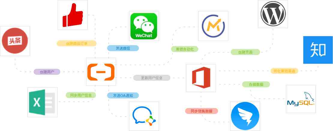 OpenAI o1 登场：引领人工智能新元，全面解析最强实小编的突破与能力
