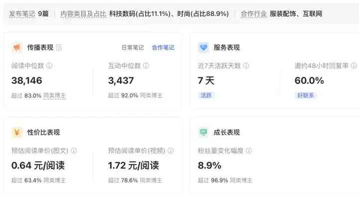 ai产品推广文案怎么写以吸引人且效果显著