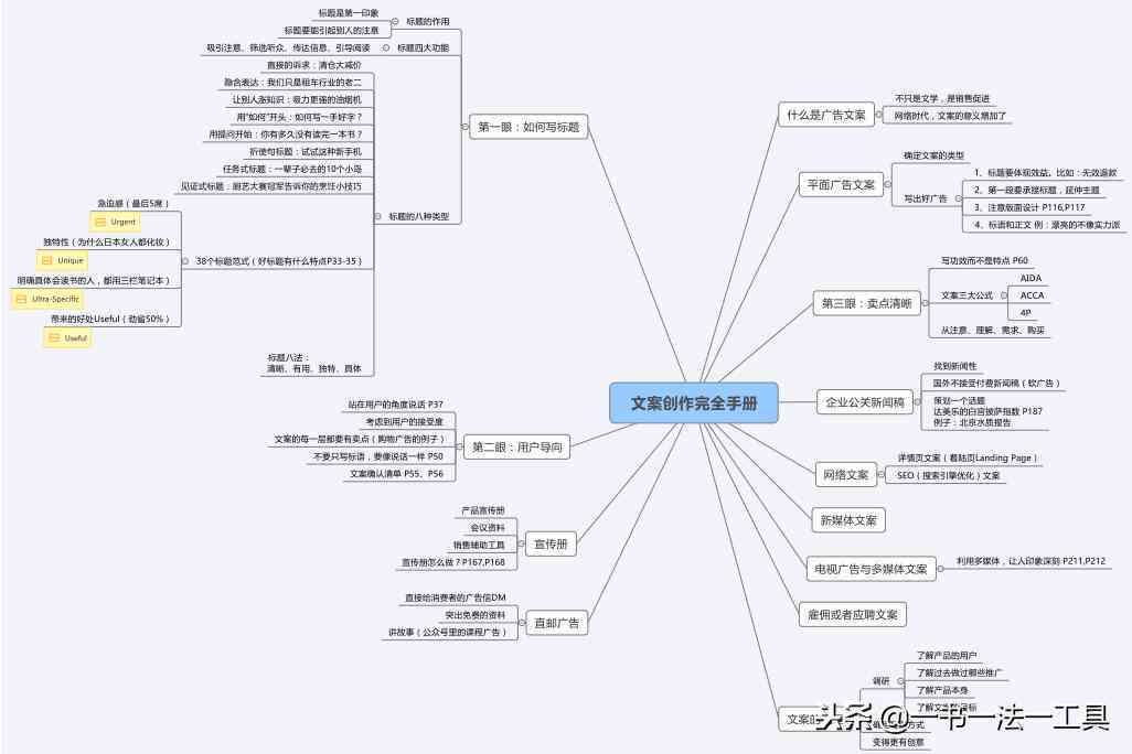 免费AI文案写作软件大全：覆各类写作需求，一键解决创作难题