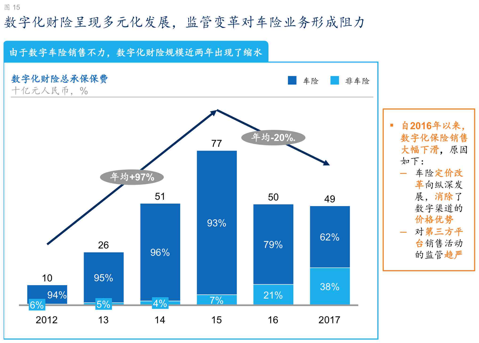 麦肯锡最新报告解读：深入剖析行业趋势与未来展望