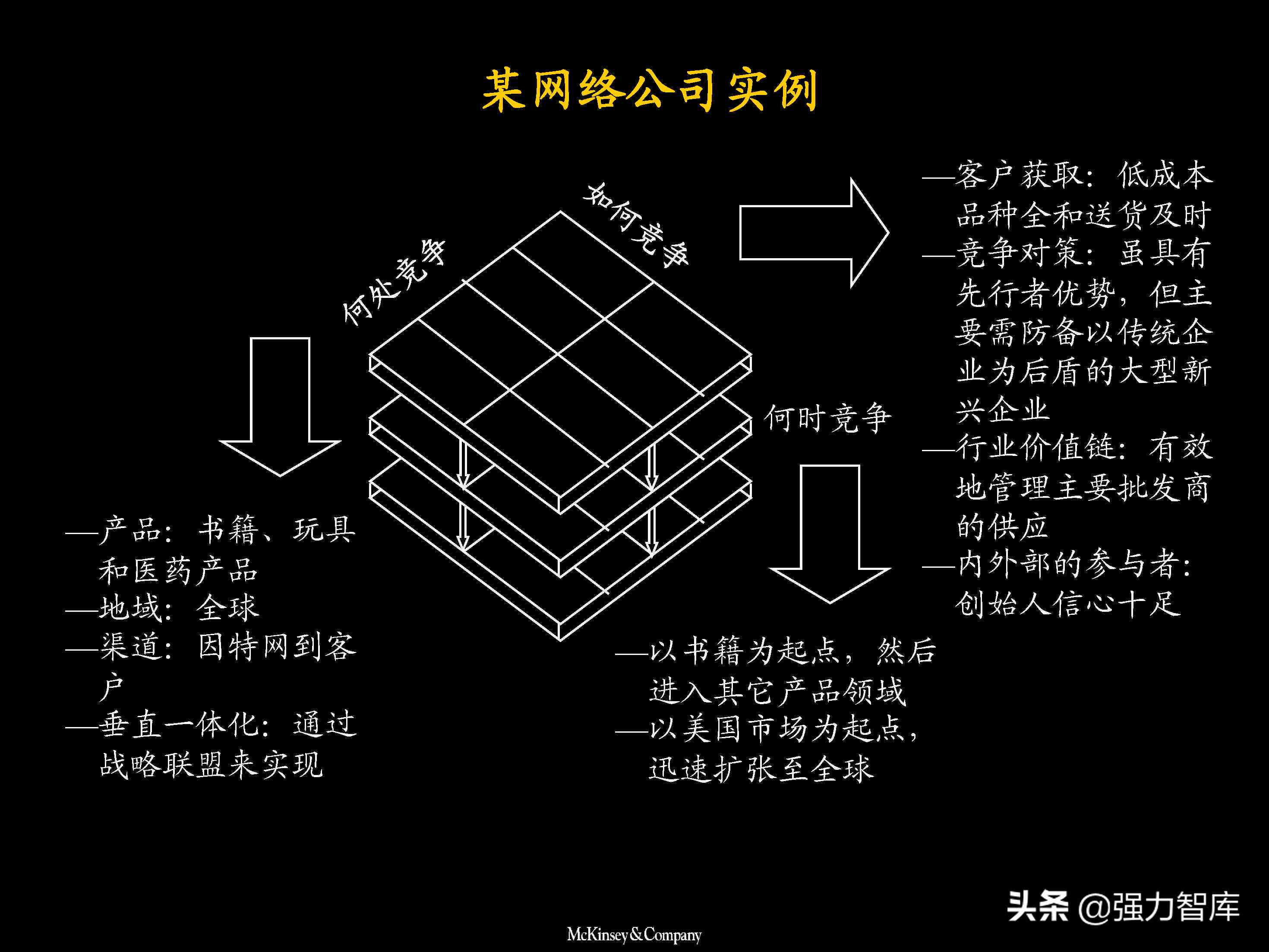 企业战略优化：麦肯锡经典案例分析报告