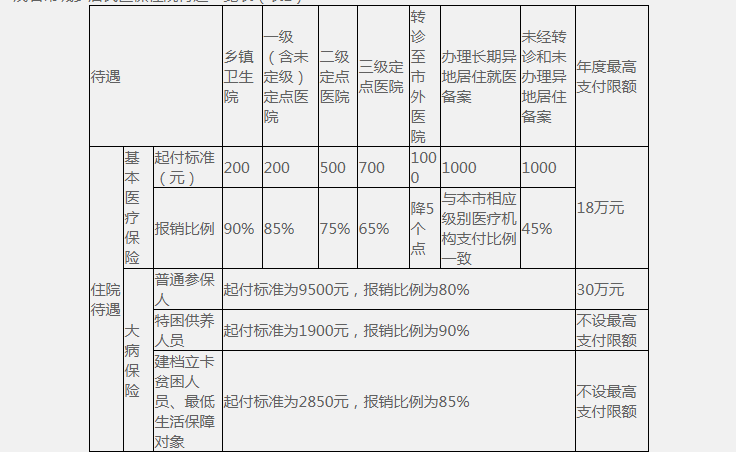 珠海62岁职工工伤认定标准及年龄限制详解