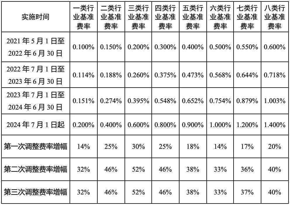 珠海工伤赔偿标准2021最新工伤赔偿标准一览表及本人工资计算方法与认定标准