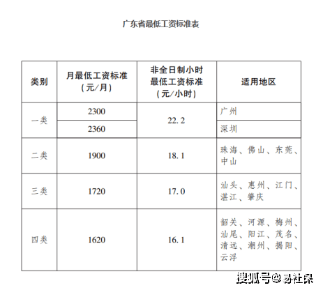 珠海工伤赔偿标准2021最新工伤赔偿标准一览表及本人工资计算方法与认定标准