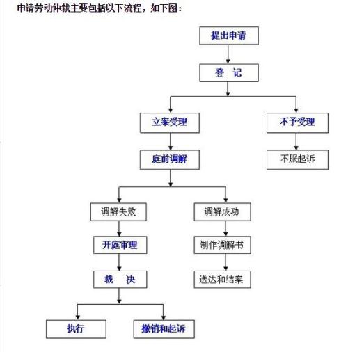 肃地区60岁以上劳动者工伤认定的详细条件与申请流程指南