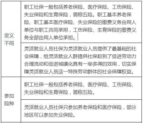 肃工伤伤残等级鉴定流程与政策解读