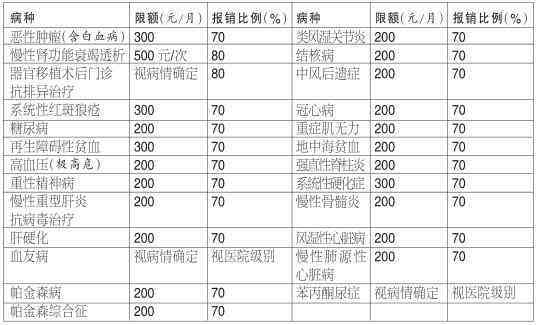 生产事故受伤：医保报销流程、范围及常见疑问解析