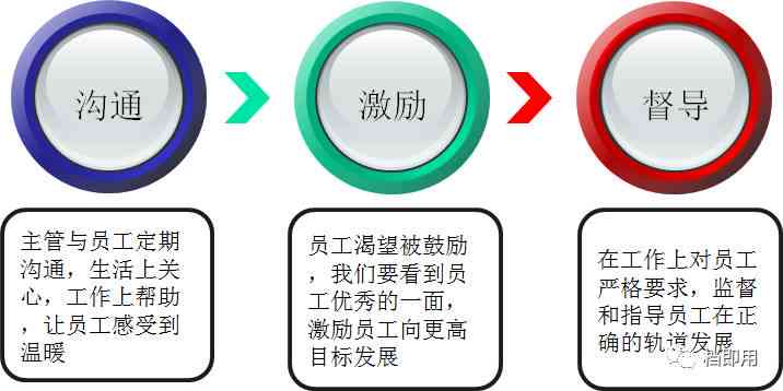 生产综合职责、工作指引与高效管理策略详解