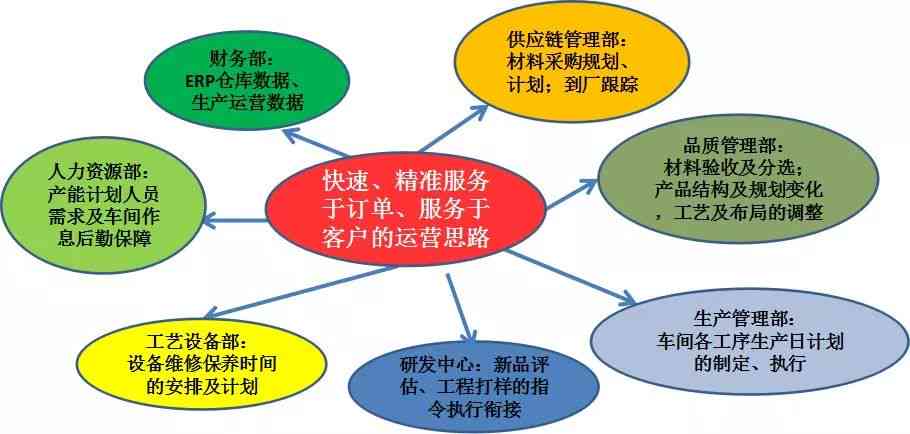 生产综合职责、工作指引与高效管理策略详解