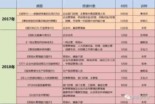 生产工作职责和工作内容：岗位职责、工作指引及具体执行细节