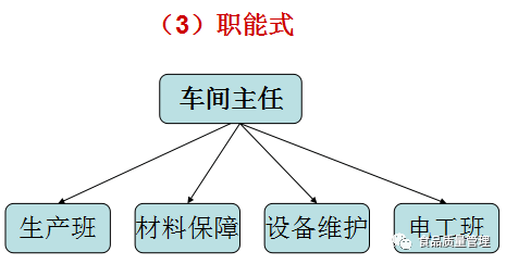 生产职责详解：岗位要求、工作内容、管理策略及实用操作指南