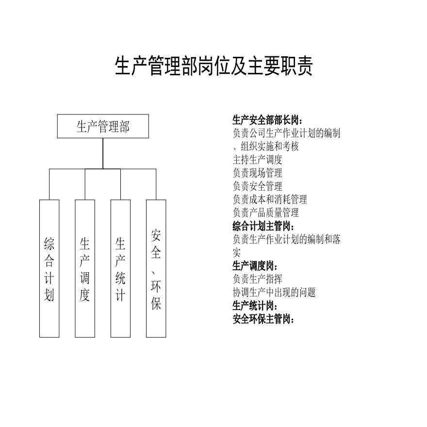 生产职责详解：岗位要求、工作内容、管理策略及实用操作指南