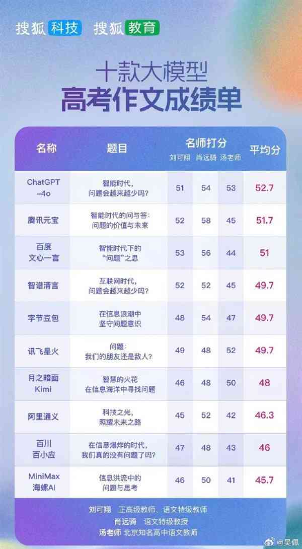 国内ai写作水平排名榜最新榜单发布