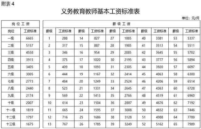 生态护林员的工资标准是多少：2021年与2019年工资对比及发放单位