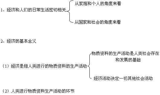 生活基础指什么：生活基础的定义、内容与相关知识解析
