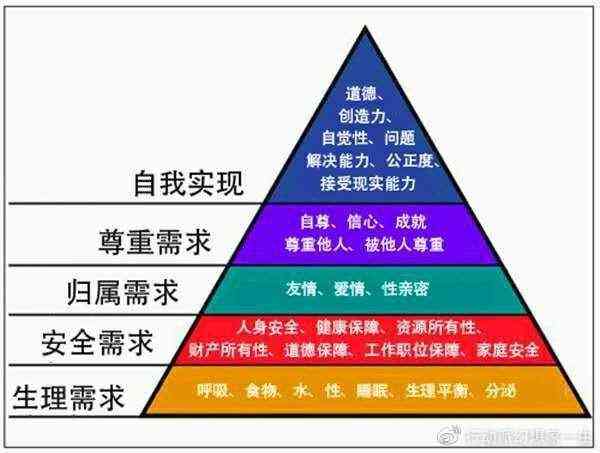 生活基础指什么：生活基础的定义、内容与相关知识解析