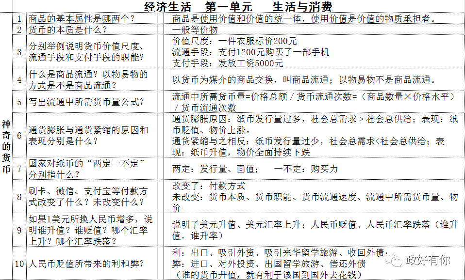 探索生活基础：揭开日常生存的根本要素