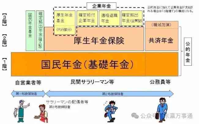 什么叫生活基础：含义、水平、状况与养老保险解析