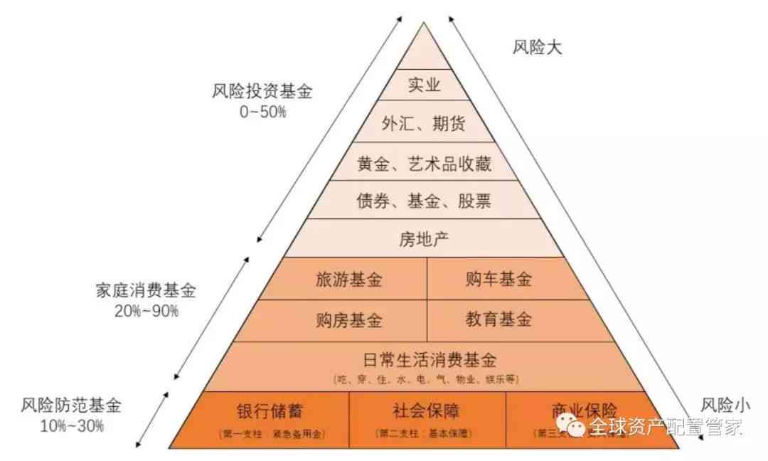 什么叫生活基础：含义、水平、状况与养老保险解析