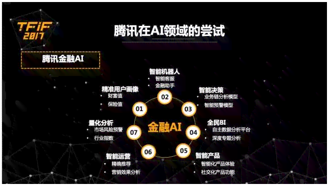 腾讯AI对比文案怎么做：揭秘其制作流程与技巧