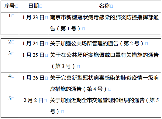 '加入关键词后的新基于病情严重程度，探讨疾病恢复时间与治疗策略'