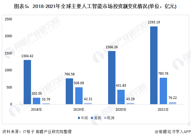 AI创作专家的收入现状与未来发展：揭秘人工智能创作领域的盈利潜力与机遇