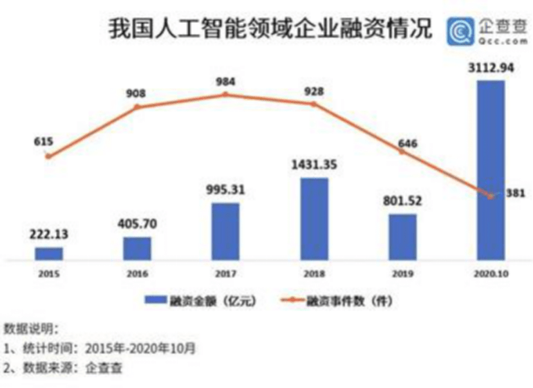 AI创作专家的收入现状与未来发展：揭秘人工智能创作领域的盈利潜力与机遇