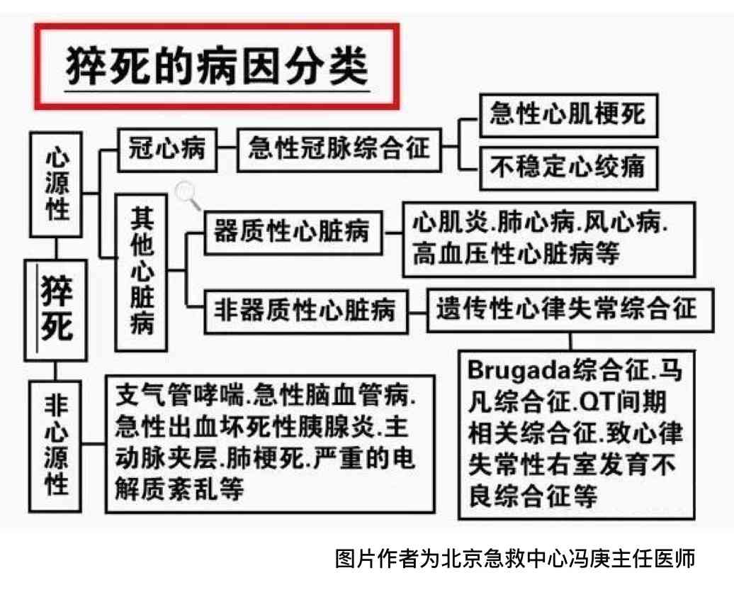 生病、工作相关疾病与工伤认定的全面解析：哪些情况下生病可被视为工伤