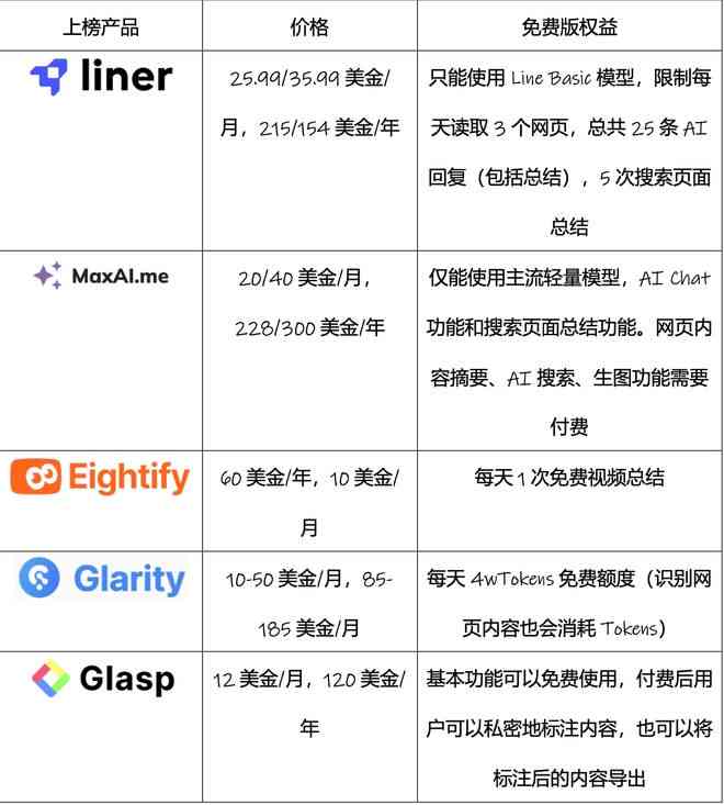 'AI少女脚本运行异常，响应失效问题解析'