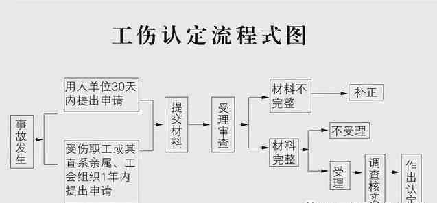 生病死亡情形下的工伤认定与责任人追溯全解析