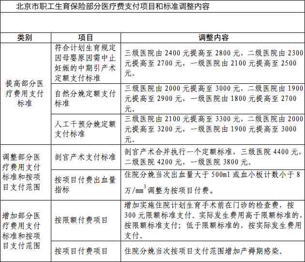 生育险与工伤险的区别及认定标准解析