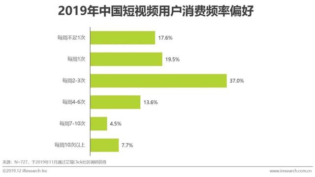 社交媒体平台营销：策略与增长趋势市场调研分析及方案比较报告
