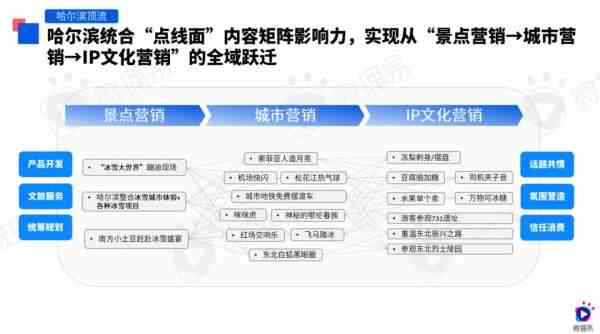 借助社交媒体力量：国内营销的经典成功案例解析