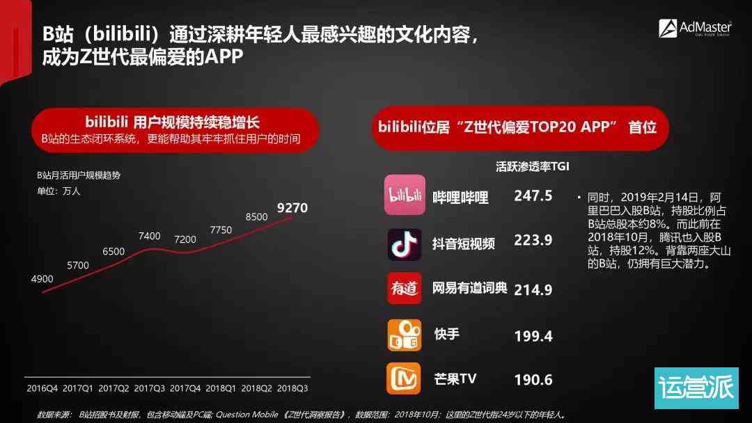 社交媒平台发布AI营销报告
