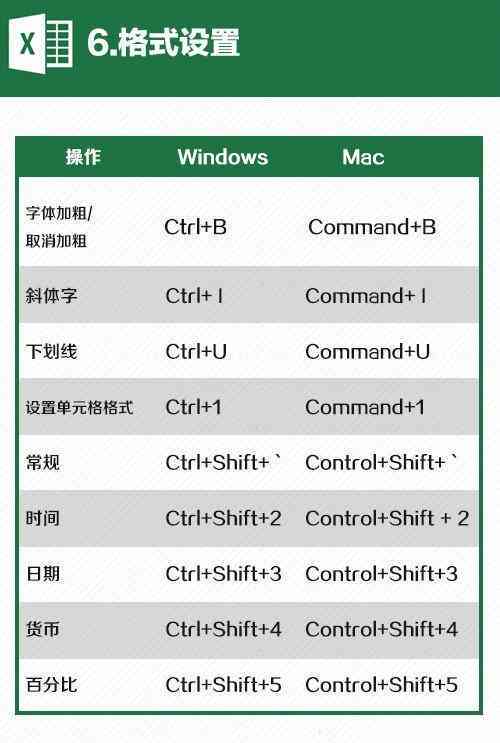 如何为AI脚本分配高效快捷键以提高操作效率