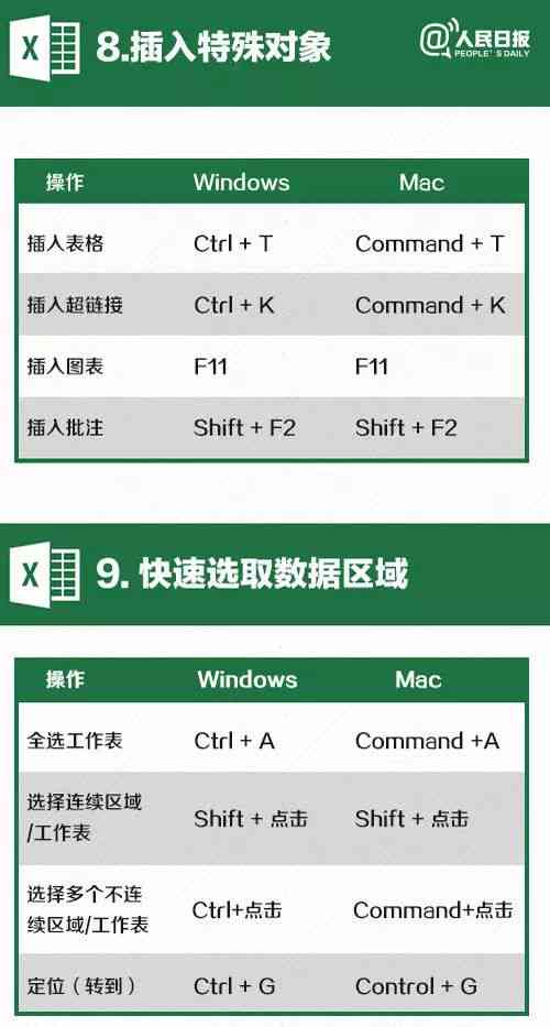 如何为AI脚本分配高效快捷键以提高操作效率