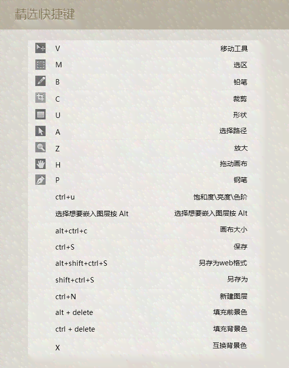 如何为AI脚本分配高效快捷键以提高操作效率