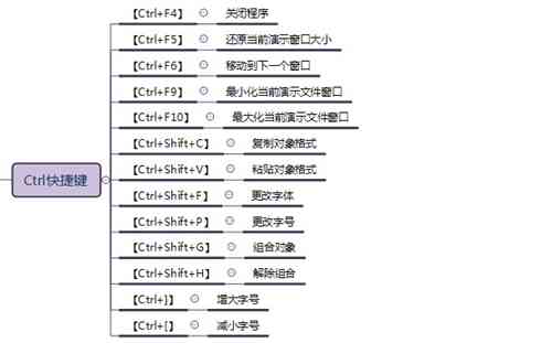如何为AI脚本分配高效快捷键以提高操作效率