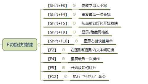 如何为AI脚本分配高效快捷键以提高操作效率