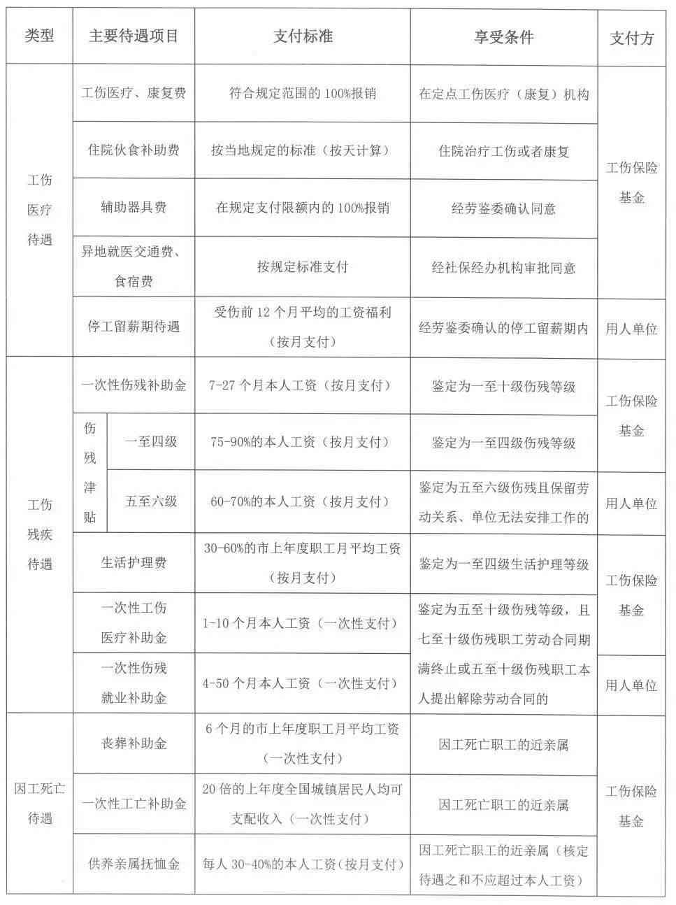 用人单位全面协助工伤认定与赔偿流程指南：权益保障与法律责任解析