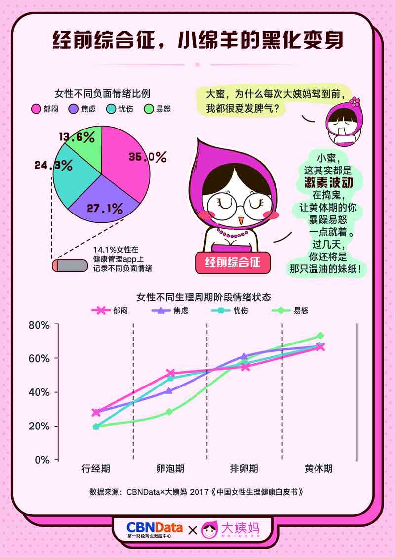 女性生命周期解析：AI动画短片全景展现女人不同阶的精彩瞬间
