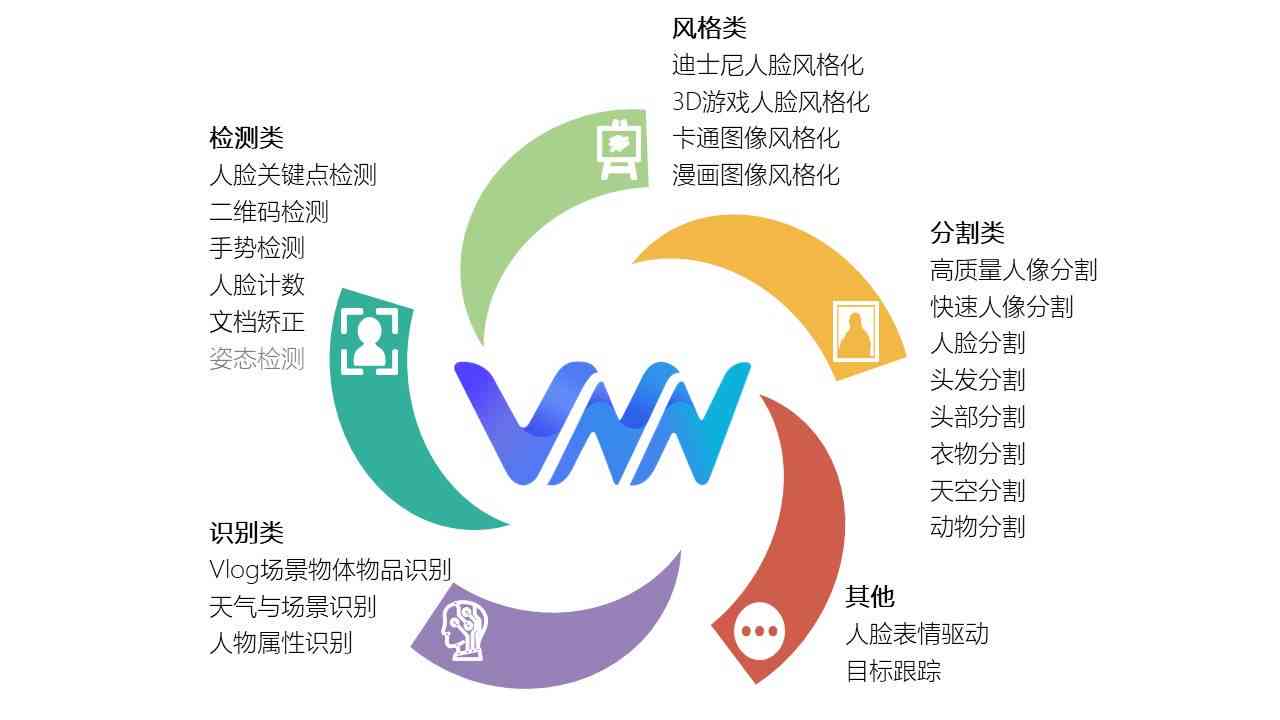 '高效带货必备：挑选AI文案创作软件助力销售'