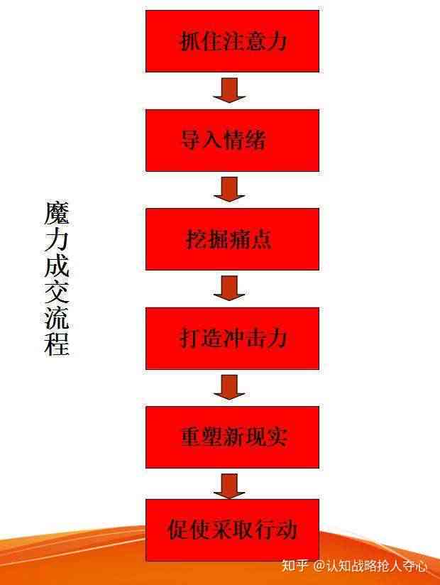 小公司文案策划：策划方案撰写与执行步骤全解析
