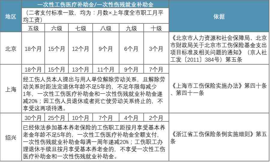 工伤认定后用人单位赔偿标准及详细赔偿流程解析