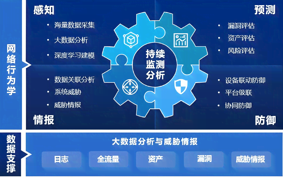 全方位风险监测与查询：深度解析高风险因素，保障用户信息安全