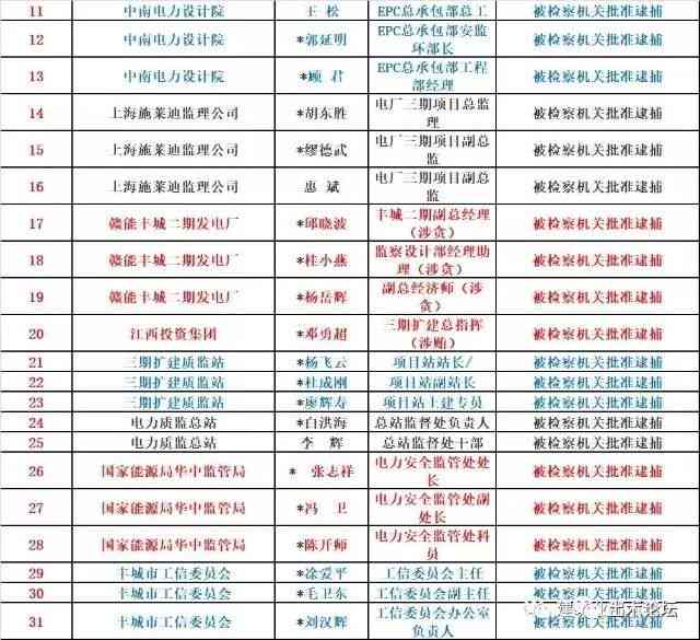 用人失察怎么认定工伤事故等级及刑事责任