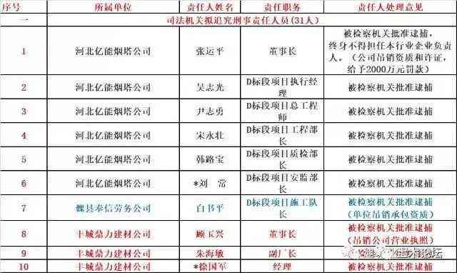 用人失察怎么认定工伤事故等级及刑事责任