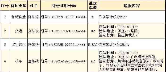 工伤事故等级规避的法律误区与风险提示